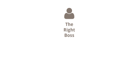 right job + right culture + right boss = workplace happiness